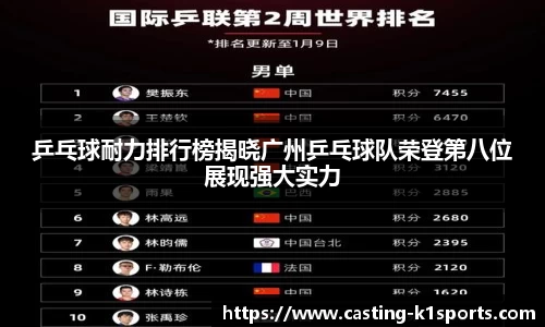 乒乓球耐力排行榜揭晓广州乒乓球队荣登第八位展现强大实力